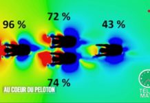 Au cœur du peloton Nouveau-Au-coeur-du-peloton