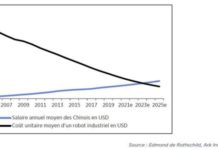 Quand la production locale redevient la norme, dans quels secteurs investir ? Dans-quels-secteurs-investir-quand-la-production-locale-redevient-la-norme-