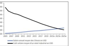 Quand la production locale redevient la norme, dans quels secteurs investir ? Dans-quels-secteurs-investir-quand-la-production-locale-redevient-la-norme-