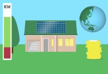 C’est quoi l’autoconsommation électrique ? Lautoconsommation-electrique-cest-quoi-CONSOMAG