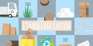 L’emballage carton Lemballage-carton