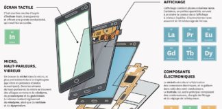 Une collection de métaux précieux dans nos smartphones Nos-smartphones-des-mines-de-metaux-precieux