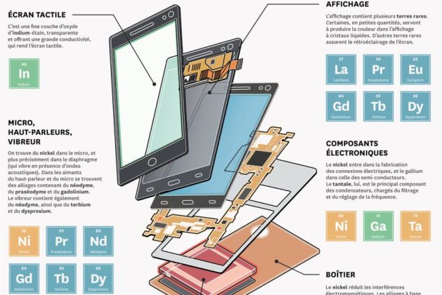 Une collection de métaux précieux dans nos smartphones