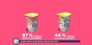 Tri des déchets : adoptez ce bon réflexe ! Tri-des-dechets-Ayez-le-reflexe-