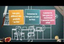 Quels sont les différents types de foie gras? Consomag-Quels-sont-les-differents-types-de-foie-gras